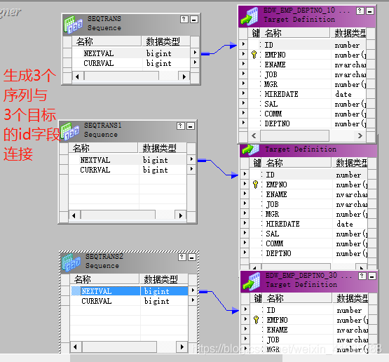 Informatica使用操作流程--Router（由器器）、排序、序列 使用 案例6_oracle_11