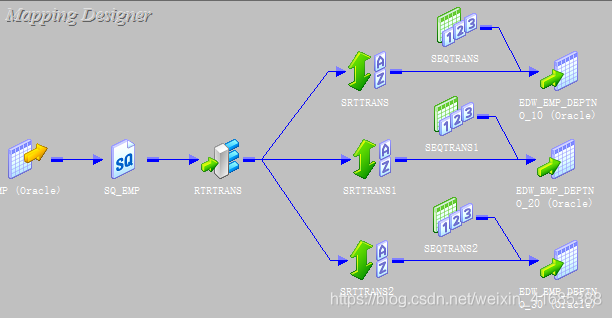 Informatica使用操作流程--Router（由器器）、排序、序列 使用 案例6_数据仓库_13