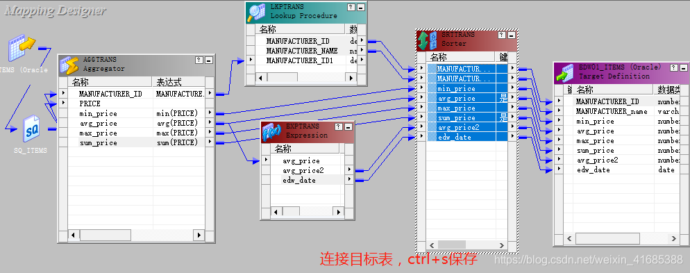 Informatica使用操作流程--聚合、表达式转换、查找、排序组件的使用 案例3_数据_19