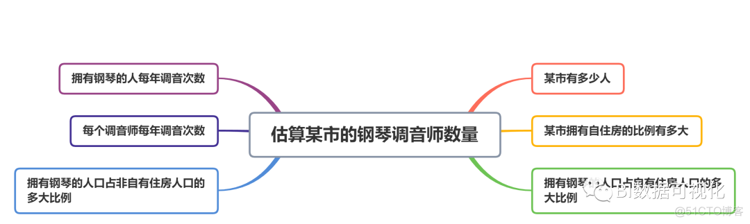 浅谈数据分析的魅力及能力要求_数据分析师_04