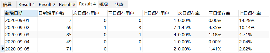 Mysql查询用户留存/留存率问题--用户n日(内)留存、某日新增用户n日(内)留存_时间段_04