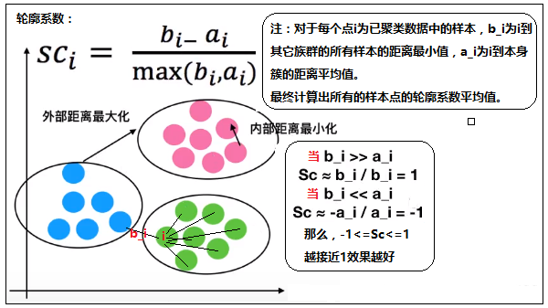 无监督学习PCA降维处理和K-means聚类_聚类_02