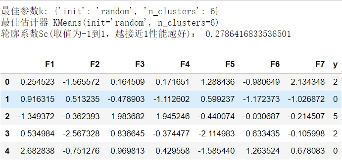 无监督学习PCA降维处理和K-means聚类_数据_03