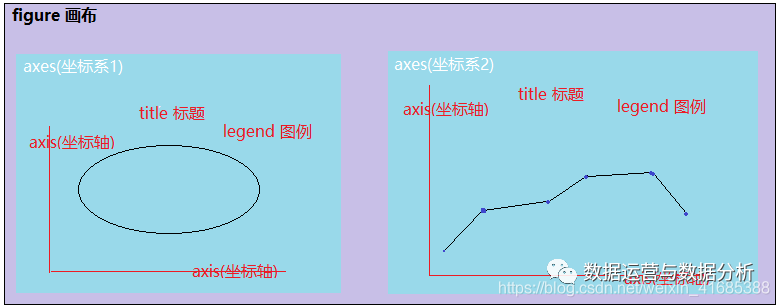 Python数据分析重点绘图库matplotlib，本文分享matplotlib的使用基础知识及技巧_图例