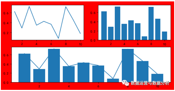 Python数据分析重点绘图库matplotlib，本文分享matplotlib的使用基础知识及技巧_图例_02