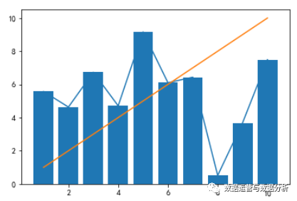 Python数据分析重点绘图库matplotlib，本文分享matplotlib的使用基础知识及技巧_坐标轴_03