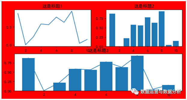 Python数据分析重点绘图库matplotlib，本文分享matplotlib的使用基础知识及技巧_图例_04