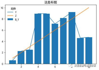 Python数据分析重点绘图库matplotlib，本文分享matplotlib的使用基础知识及技巧_图例_05