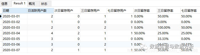 mysql查询用户留存语法（用户留存和用户留存率问题）大厂面试必问_ci_02