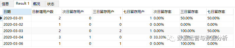 mysql查询用户留存语法（用户留存和用户留存率问题）大厂面试必问_创建表_03