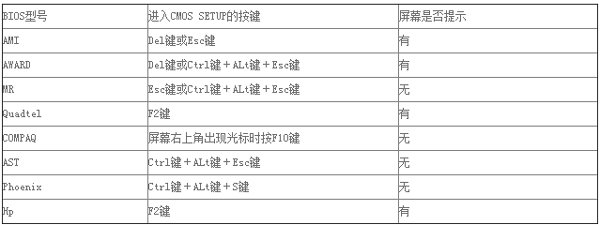 开机时怎么设置bios设置方法 电脑开机后怎么设置bios_热键