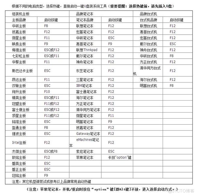 u盘装机bios设置方法 bios u盘装机_服务器装系统bios设置方法