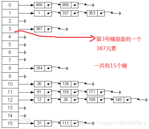 STL无序容器_运算符