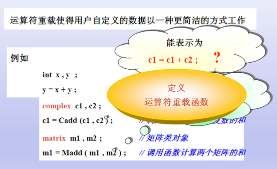 运算符重载和友元函数_运算符