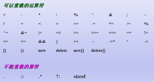 运算符重载和友元函数_运算符重载_02