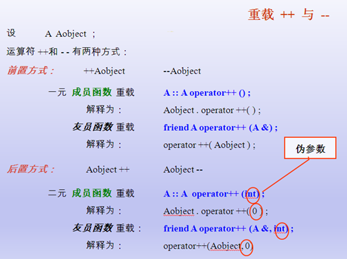 运算符重载和友元函数_运算符重载_08