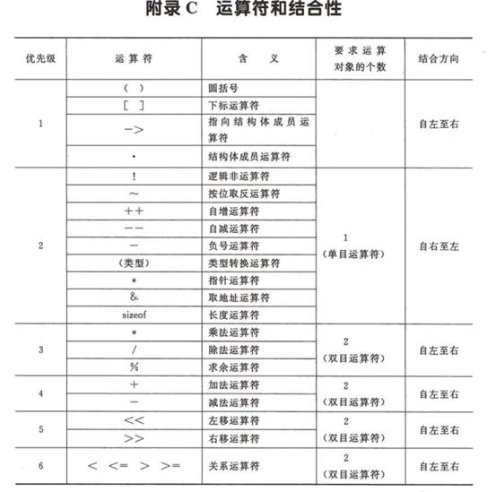 运算符重载和友元函数_运算符重载_12