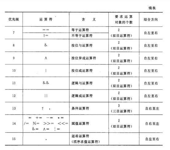 运算符重载和友元函数_操作符_13