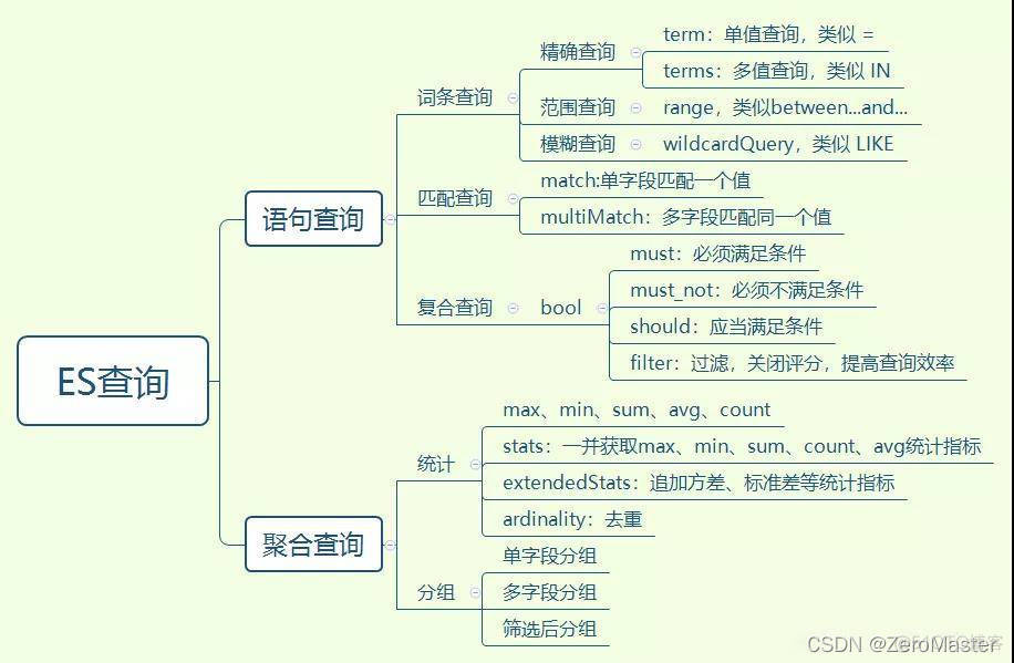 springBoot集成elasticsearch(通用查询)四springBoot集成elasticsearch（游标查询篇） 三_elasticsearch