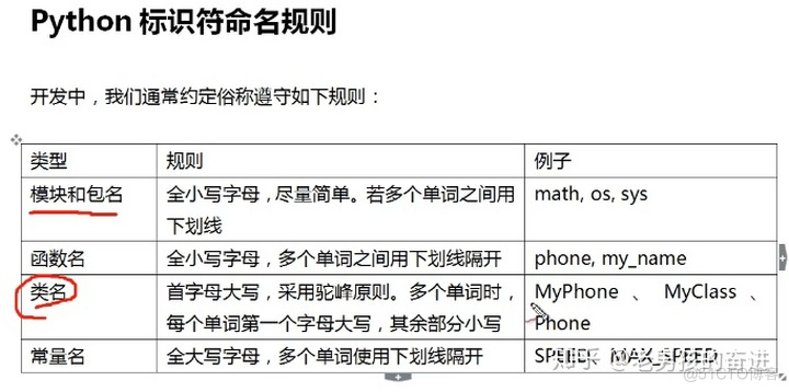 python3 判断空值 python如何判断空格_缩进_02