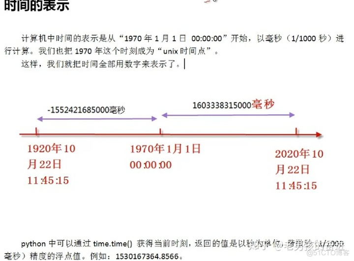 python3 判断空值 python如何判断空格_python_05