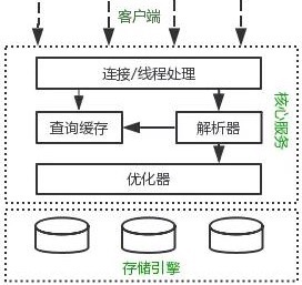 mysql数据库数据结构 mysql 数据结构_mysql数据库数据结构