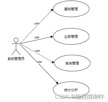 汽车租赁|基于SSM实现汽车租赁管理系统_管理系统_02