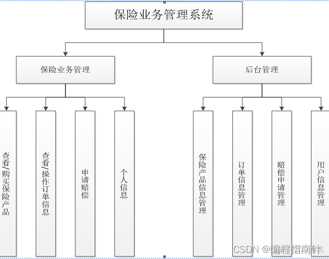 保险业务管理系统|基于JavaWeb保险业务管理系统的设计与实现_tomcat_13