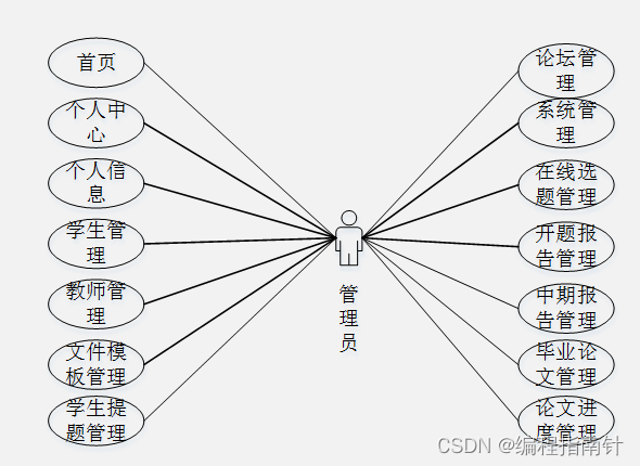 毕业设计管理系统|基于SSM+VUE实现毕业设计管理系统_毕业设计管理系统