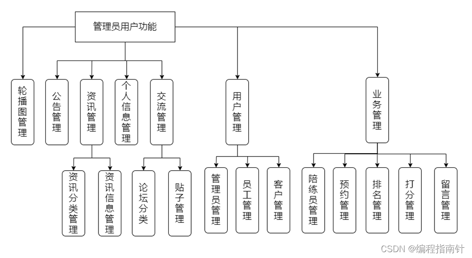 陪练预约|基于微信小程序+Springboot+vue实现陪练预约系统_原力计划_02