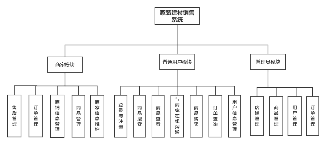 家居建材商城|商家店铺|基于Springboot+Vue实现家居建材商城_java