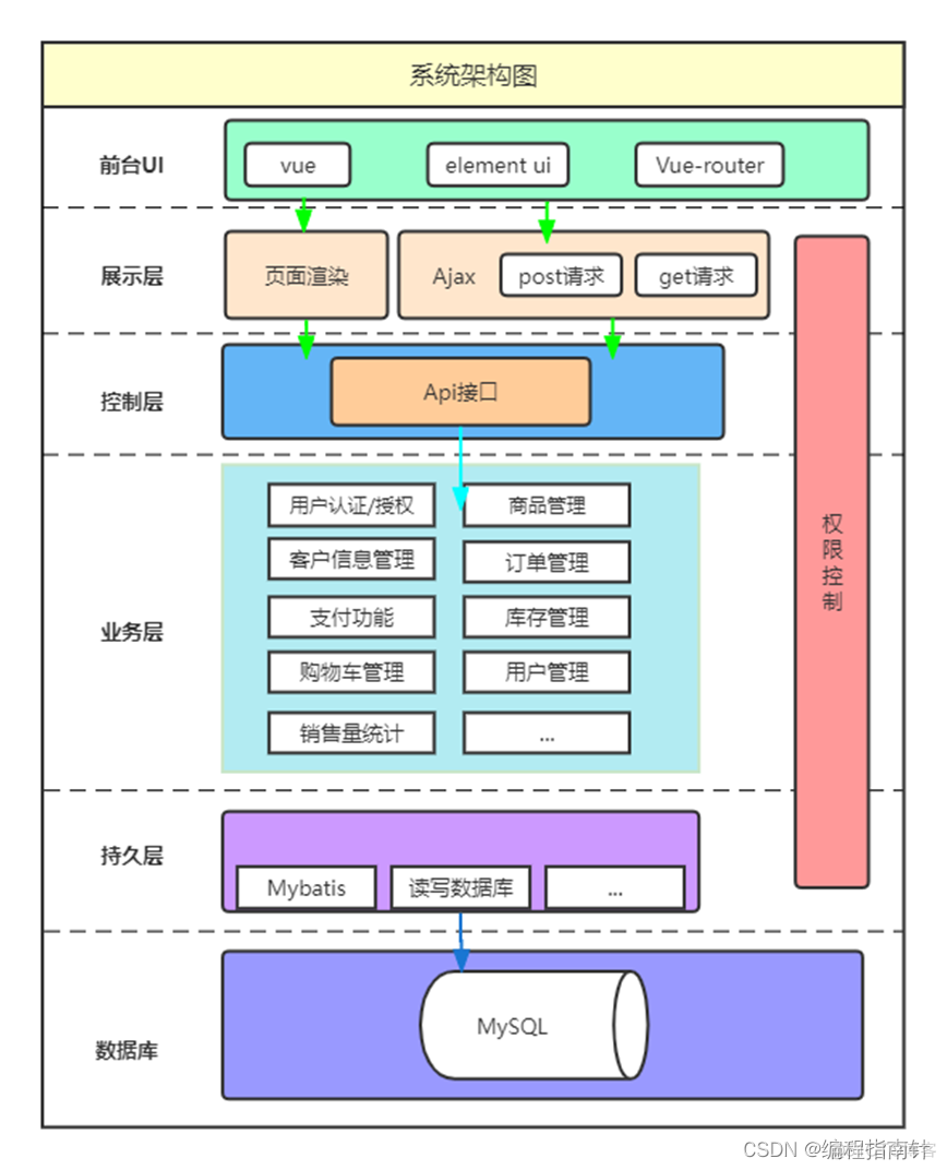 家居建材商城|商家店铺|基于Springboot+Vue实现家居建材商城_后端_02