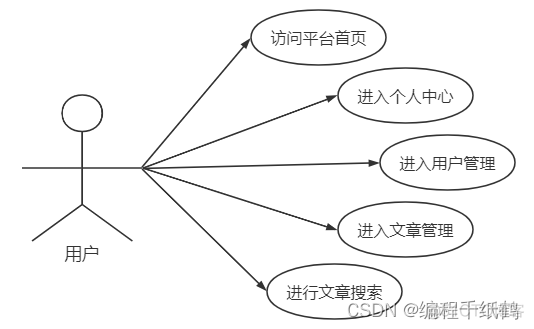 校园文件发布系统|基于Springboot实现校园文章发布系统_spring boot_02