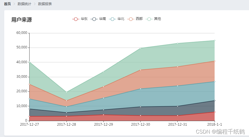 智慧社区电商后台管理系统_VUE毕业设计_05