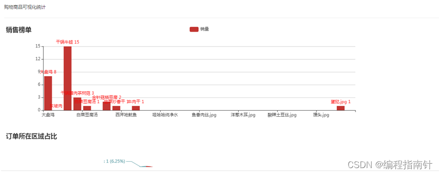 开发和实现一个疫情隔离区的订餐系统_程序人生_12