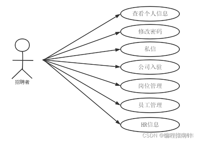 毕业设计：基于Springboot实现求职招聘，校园招聘系统_求职招聘_02