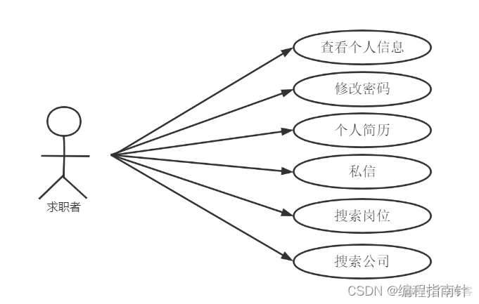 毕业设计：基于Springboot实现求职招聘，校园招聘系统_招聘网站_03