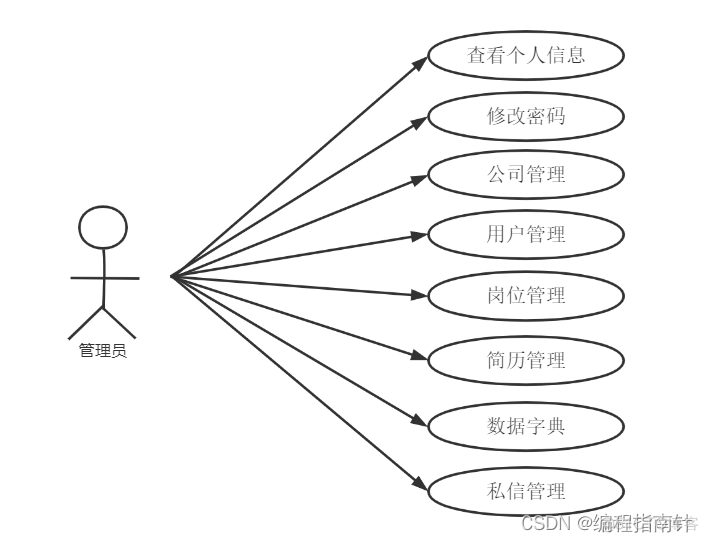 毕业设计：基于Springboot实现求职招聘，校园招聘系统_招聘网站_04