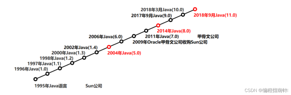 01-Java基础语法_开发语言_02