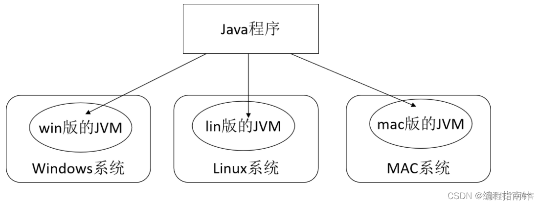 01-Java基础语法_开发语言_03