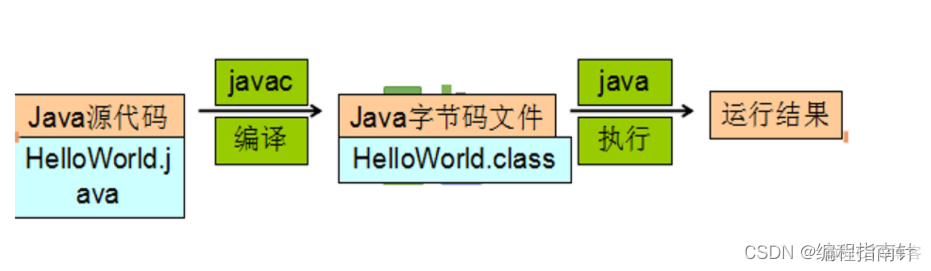 01-Java基础语法_Java_09