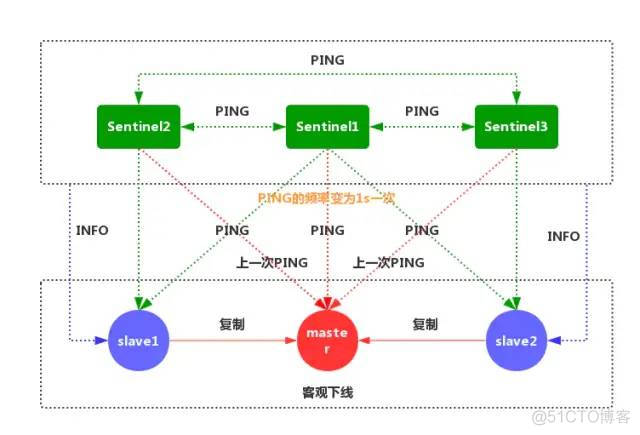 Redis官方的高可用性解决方案_redis集群_07