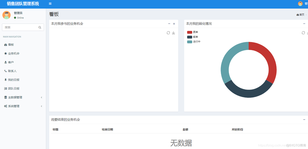 基于Springboot实现销售团队管理系统_java毕业设计系统_02