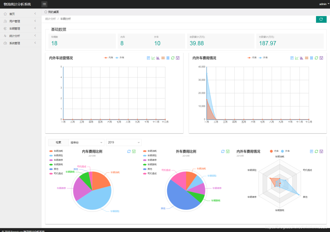 毕业设计：基于Springboot实现物流统计分析系统_毕业设计系统_02