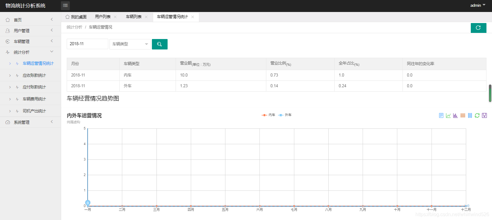 毕业设计：基于Springboot实现物流统计分析系统_Springboot系统_08