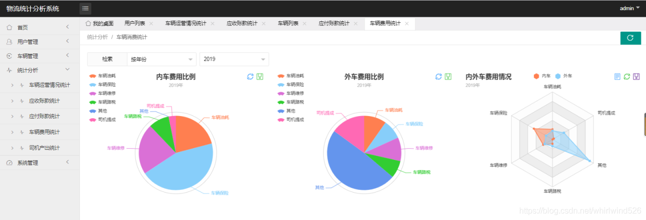 毕业设计：基于Springboot实现物流统计分析系统_物流统计系统_11