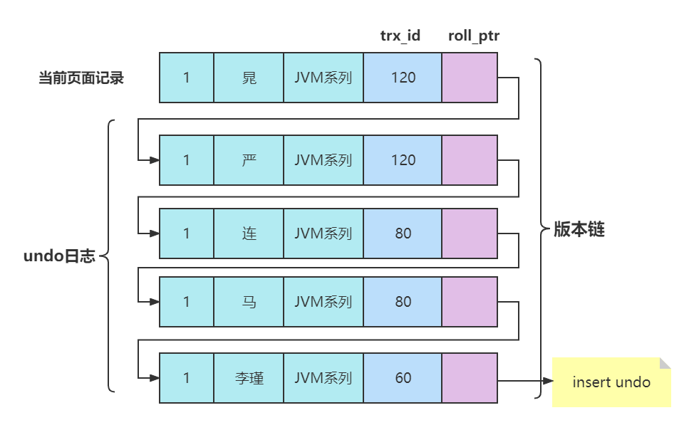 高性能mysql 第3版 高性能mysql第四版出版时间_高性能mysql 第3版_02