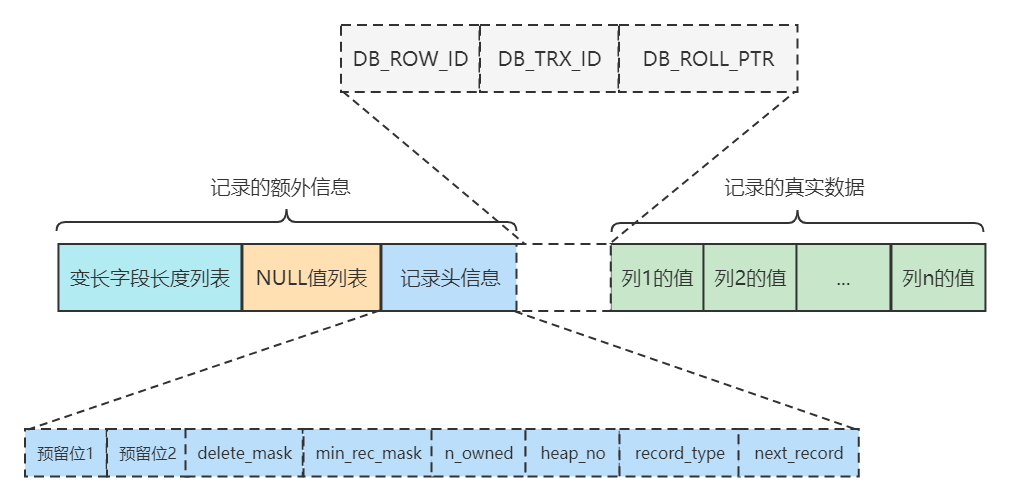 高性能mysql 第3版 高性能mysql第四版出版时间_数据库