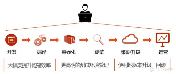 devops实践: teamcity实现持续集成_docker