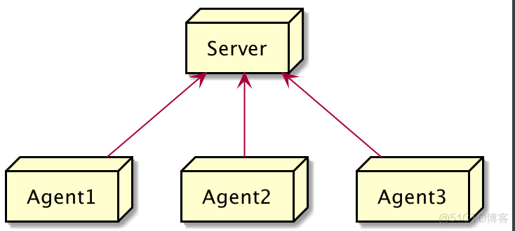 devops实践: teamcity实现持续集成_Server_03